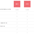 넷플릭스 요금제