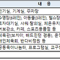 장애인도 편하게 이용할 수 있는 ‘반다비체육센터’, 국내 최초로 광주 북구에서 개관