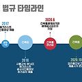 건축공사 내역서 체크리스트
