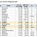 링네트, 증시 하락 속 눈에 띄던 종목