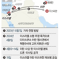 Israel Under New Iranian Attack – Regional Tensions Escalate