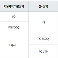 적격심사 용역비 별 차이점