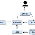 [Node] Node.js 백엔드 폴더 구조