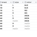 [PostgreSQL] ROWNUM 사용과 순번 부여하기 - ROW_NUMBER(), RANK(), DENSE_RANK()