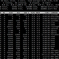 리눅스 시스템 모니터링의 필수 지표, Load Average
