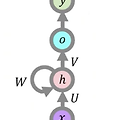 [ML/DL] Recurrent Neural Network(RNN)