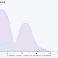 billboard.js chart - legend 문자열 바꾸기 (Data name)