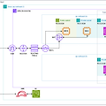 [AWS] 인프라 구축 [VPC / Subnet / Routing / IGW / NAT] - 3 (Routing)