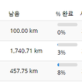 2024.2.10 신천 둔치