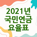 2021년 국민연금 요율표 | 4대보험 정보연계센터