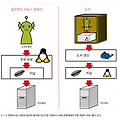 [도커] 도커에서의 운영체제와 커널의 역할