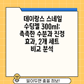 데이랑스 스네일 수딩젤 300ml: 촉촉한 수분과 진정 효과, 2개 세트 비교 분석