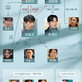 미지의 서울 출연진, 편성표 및 회차정보