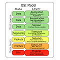 OSI 7계층