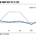 삼양식품, 최악을 벗어나나? - NH투자증권