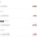 UBS. 세계 증시 구원투수로