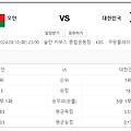 대한민국 오만 축구 중계 북중미월드컵 예선 (+1차전 팔레스타인전 분석)