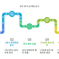 1152회 로또 고정수 예상번호 1호기 모의번호 당첨번호 패턴 1151회 당첨결과 분석, 1153회 로또 1등 당첨 예상번호 추출