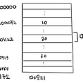 모던 자바스크립트 Deep Dive: 4장 변수