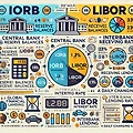 IORB 금리란 무엇인가?