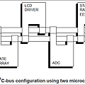I2C(Inter-Intergrated Circuit)란? IIC, I2C Protocol, I2C 통신, I2C 통신 이론