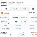[공모주 매도] 모티브링크 상장일 수익 +197,239원
