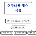 정부 R&D 사업계획서 작성 요령 10 - 혼자 작성하기 나눠서 작성하기