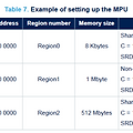 [AN4838] STM32 MPU (3)