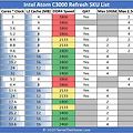 인텔 아톰 C3000 시리즈 (R / L) SKU 테이블 공개