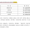 2024년 학술용역 인건비 기준단가 및 원가계산서 작성요령