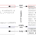 [TIL] 2023.03.30 기술면접 스터디, Programmers 문제 풀기