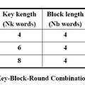 AES ( Advanced Encryption Standard ) ?