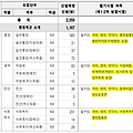 2023년 제1회 서울특별시 지방공무원 임용시험 시행계획 공고