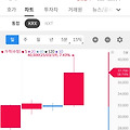 서울보증보험 주가 분석: 안정적인 배당과 상승세, 투자 전략은?
