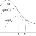 MM Algorithm