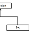 Collections Framework
