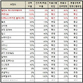강아지 생육 건사료 TOP5, 진짜 좋은 사료는? 벨칸도·카르나4·디어니스트키친 비교