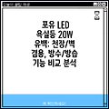 포유 LED 욕실등 20W 유백: 천장/벽 겸용, 방수/방습 기능 비교 분석