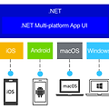 .NET MAUI의 개념
