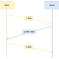 TCP/HTTP 타임아웃(Timeout), 이 글 하나로 개념 완전 정복