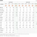 [개미일지] 한국경제TV - 4일만에 13%, 바닥 추세전환 패턴