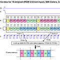 STM32G474(Nucleo-G474RE) + ST7789 (LCD IC) 포팅