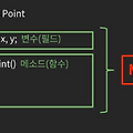 C# 클래스(접근 한정자, 생성자, 소멸자)