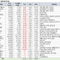 매력적인 게임주 찾기!