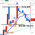 [개미일지] 나라엠앤디 - 상한가 직전 5일선, 10일선 반등 스윙 타점