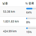 2023.3.18 왕피천공원