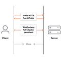 Firebase vs WebSocket