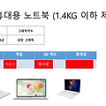 노트북 추천, 노트북 고르는법