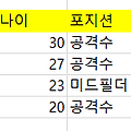 [Data base]RDBMS 와 NOSQL
