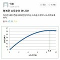 [React] 4: 이벤트, 생명주기, DOM